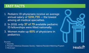 A pediatric oncologist treats children and adolescents with blood diseases and cancer. Pediatric Id Compensation Just Too Low