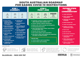 A gathering of up to 1,000 people occurring as part of a defined public activity is a permitted gathering but an approved covid management plan is required for more than 1,000 people. Sa Health On Twitter The South Australian Roadmap For Easing Covid 19 Restrictions Has Been Updated With Step 2 Coming Into Effect From 1 June Faqs Will Be Available Soon â„¹ Updated Roadmap