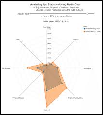 Radar Chart Visual Download Scientific Diagram