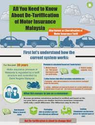 Often insurers will give discounts to your premiums if you pay annually instead of monthly. Malaysian Motor Detariffication Ibanding Making Better Decisions