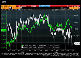 The Critical Eur Usd Factor To Watch