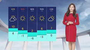Feb 13, 2021 · monday's forecast calls for a 20% chance of snow before noon with temperatures staying below 23 degrees, a record if the forecast holds up. Weather The Temperature Will Cool From Daytime Seoul 8 Degrees 10 Degrees Tomorrow Teller Report