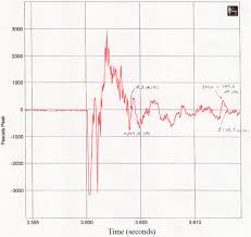 Muzzle Blast Sound Intensity Firearm Sound Pressure Level