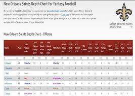 Nfl Depth Charts Fantasy Printable Www Bedowntowndaytona Com