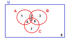 Hundreds of expert tutors available 24/7. Diagrama De Venn Ejercicios Resueltos Paso A Paso