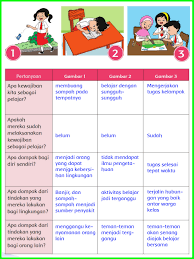 Kunci Jawaban Buku Siswa Kelas 6 Tema 3 Halaman 90 91 92 93 94 Sanjayaops