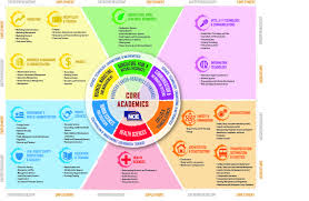 Career Clusters Model Career Clusters Career Planning Marketing Technology