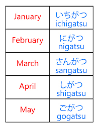 Click hiragana and/or katakana and choose which characters you'd like to study. Japanese Months Flashcards Hiragana And Romaji By Love Learning Love Teaching