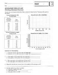 Demand Curve Practice Worksheet By Lina Trullinger Via Slideshare Free Printable Worksheets Worksheets Free Worksheet Template