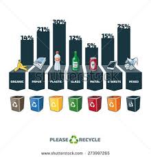 Trash Categories Composition Infographic With Percentage And Recycling Bins Waste Consist Of Organic Paper Plast Recycling Recycling Information Infographic