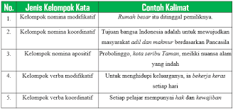 Terjawab • terverifikasi oleh ahli. Tugas 2 Membandingkan Teks Cerita Sejarah Beserta Jawabannya Solidar Aslaemi