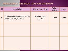 Hari ini, selasa, 9 maret 2021. Bersama Kita Jayakan Jps Daerah Hilir Perak Pelan