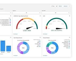 Зображення: Salesforce dashboard