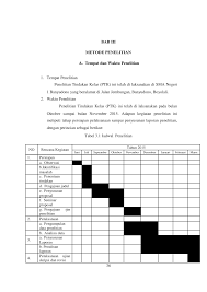 Biaya dan jadwal penelitian 4.1 justifikasi anggaran ringkasan anggaran biaya yang diajukan setiap tahun b no jenis pengeluaran i ay ng d us lk (rp) tahun i tahun ii t a h u n i i ipemeliharaan/sewa alat, dan rapat tim 1 g aji d n up h tim pelaksana penelitian rp 22.500.000 rp 22.500.000 Https Abstrak Uns Ac Id Wisuda Upload K4611062 Bab3 Pdf