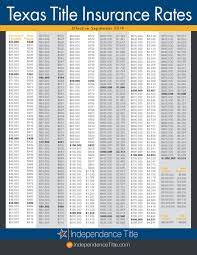 Maybe you would like to learn more about one of these? Benhuynhrealtor On Twitter Texas Title Insurance Rates Effective September 2019 Https T Co 23v6xxug4t Https T Co Njm09zya0u Houstonrealestate Otp Ownertitlepolicy Housing Https T Co I5nfjjy9ti