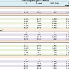 Pdf Acute Respiratory Infection And Its Determinants For Bangladeshi Under 5 Children