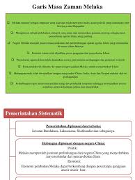 Negeri dan politik luar negeri. Etnik Melaka