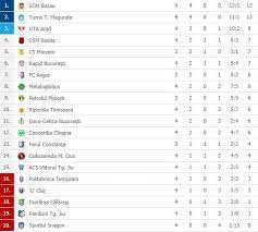 Check liga ii serie a 2020/2021 page and find many useful statistics with chart. Liga 2 Romania Photos Facebook