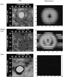 (well, just some rails and water candles in a marble biome :d). Ground Penetrating Radar And Imaging Metal Detector For Antipersonnel Mine Detection Sciencedirect