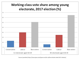 The Proletariat Problem General Election 2017 And The Class Politics Of Theresa May And Jeremy Corbyn Speri