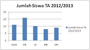 Check spelling or type a new query. Https Eurekapendidikan Com Jenis Dan Bentuk Diagram