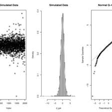 Some notes on the favorable estimation for fitting heavy tailed data. Milan Stehlik Associate Professor Professor Johannes Kepler University Linz Linz Jku Institute Of Applied Statistics