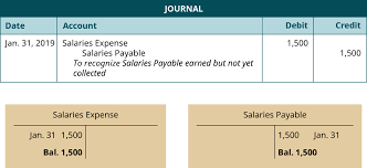 Let us go through the journal entry for insurance premium to understand it better. Record And Post The Common Types Of Adjusting Entries Principles Of Accounting Volume 1 Financial Accounting
