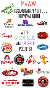 Although it's hard to resist those puppy dog eyes at the dinner table, it may not always be safe to feed your canine companion the same foods you eat. The Ultimate Myww Restaurant And Fast Food Guide Meal Planning Mommies