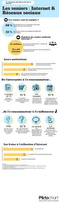 Epingle Sur Sante Et Silver Economie