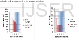 chart illustrating magnesium values figure 6 chart