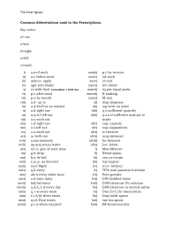Abbreviations *this list is not inclusive of all medical abbreviations used by the physicians and medical personnel of the spokane eye clinic, but the most commonly used acronyms have been referenced. Common Abbreviations Used In The Prescriptions By Great Ngwazi