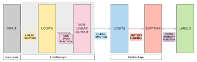 In deep learning, a convolutional neural network (cnn, or convnet) is a class of artificial neural network, most commonly applied to analyze visual imagery. Convolutional Neural Networks Cnn Deep Learning Wizard