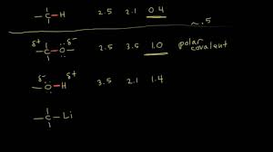 Electronegativity And Bonding