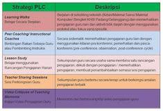 Dengan strategi ini, materi pelajaran. Ema Rose Ema Rose74 Profile Pinterest