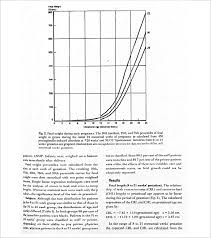 Fatal Weight Charts 7 Download Free Documents In Pdf