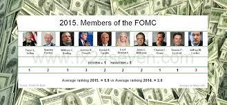 However, some fomc members are now leaning toward raising interest rates sooner than they u.s. Judgment Day Is Here Or Fed Interest Rate Decision Forex Trader