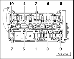 Head Bolt Torque Pattern Audiforums Com