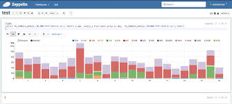 Database Systems Chart Your Sql Direct With Apache Zeppelin