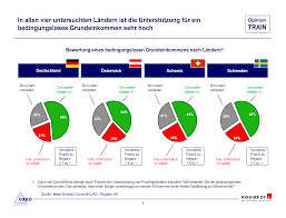 View bedingungsloses grundeinkommen research papers on academia.edu for free. Bedingungsloses Grundeinkommen Je Langer Die Krise Andauert Desto Grosser Der Zuspruch In Der Bevolkerung Rogator Ag Pressemitteilung Pressebox