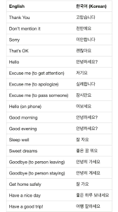Learning a new language is not an easy task, especially a difficult language like english. Pin On Learning Korean