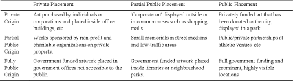 A single label will not mix vertical and horizontal layouts, and the text symbol will be updated to draw text with a vertical layout of more than. Pdf Vertical Greenery System As Public Art Possibilities And Challenges In Malaysian Urban Context Semantic Scholar