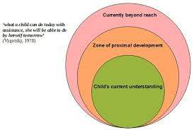 Cognitive Development The Science Of Childcare