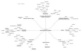 Software Tree Diagram Get Rid Of Wiring Diagram Problem