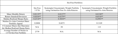 At the same time, islamic finance demands the avoidance of riba and gharar. Ethical Investing Has No Portfolio Performance Cost Sciencedirect