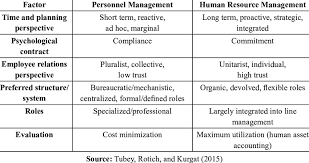 نتیجه جستجوی لغت [personnel] در گوگل