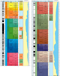 El Tiempo Geologico Institut Cartografic I Geologic De Catalunya