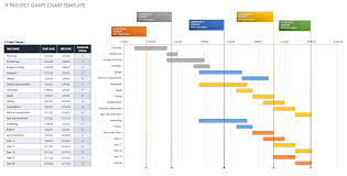 While using ganttic your resources don't work from 9 to 5. Free Gantt Chart Templates In Excel Other Tools Smartsheet