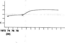 Dark Adaptation Tests Showing An Initial Slight Elevation Of