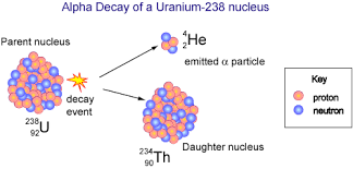 Unit 2: Fundamental Forces and Elementary Particles - UIA ...