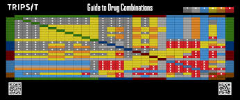 Combination Chart By Tripsit Me Variation Album On Imgur